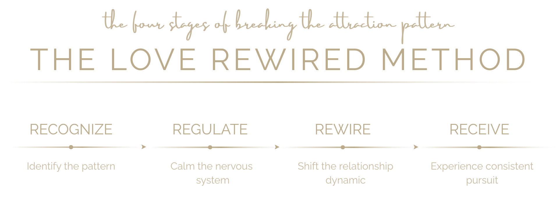 Apply for the Love Rewired Program | Chris Love Coach